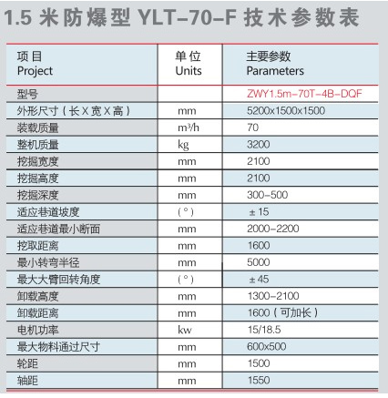 防爆扒渣機(jī)技術(shù)參數(shù)